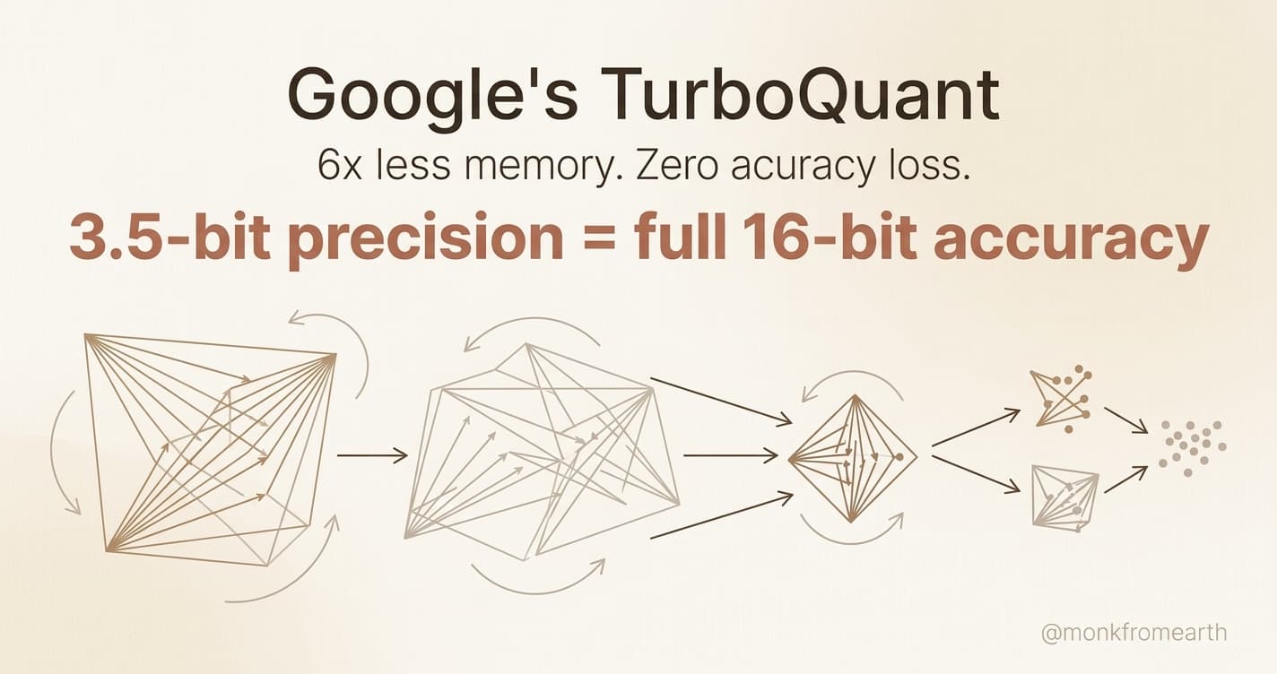 TurboQuant: How Google Cut LLM Memory Usage 6x Without Losing Accuracy
