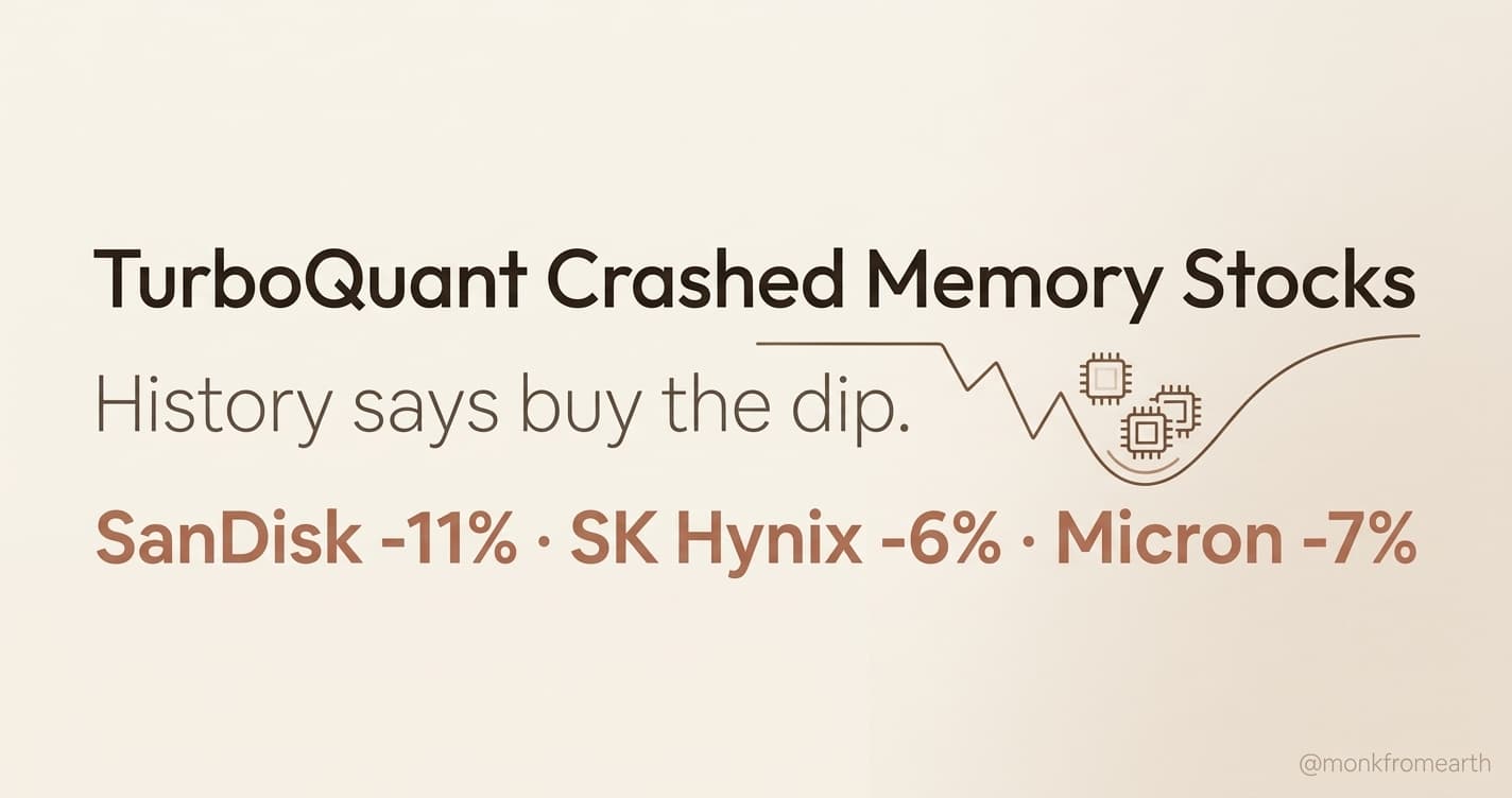 TurboQuant Tanked Memory Stocks. History Says Buy the Dip