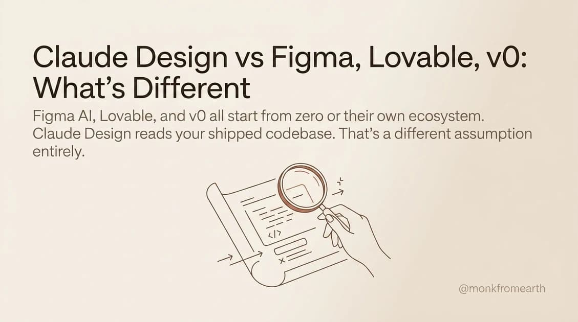 Claude Design vs Figma, Lovable, and v0: They're Not Solving the Same Problem
