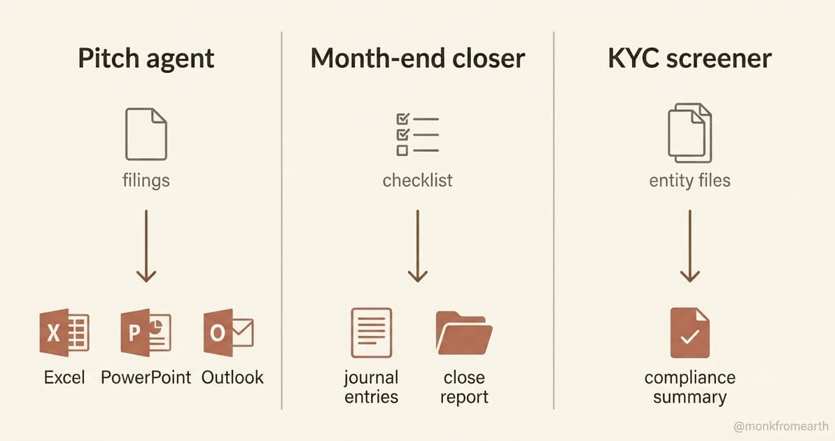 Comparison: three Claude finance templates ready for use vs seven on a watch list