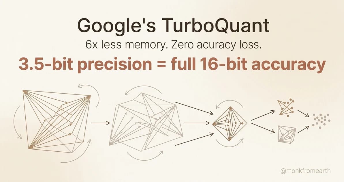 TurboQuant: How Google Cut LLM Memory Usage 6x Without Losing Accuracy