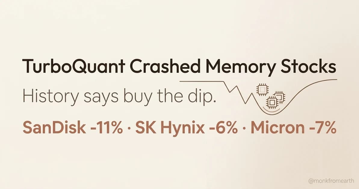 TurboQuant Tanked Memory Stocks. History Says Buy the Dip