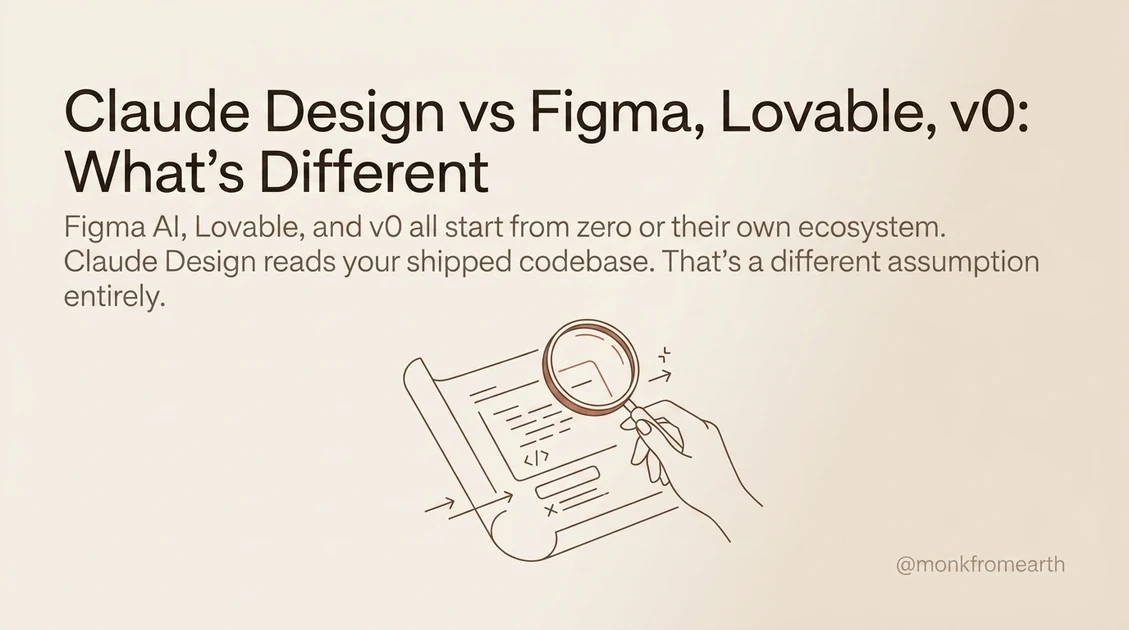 Claude Design vs Figma, Lovable, v0: What's Different — Sameer Khan